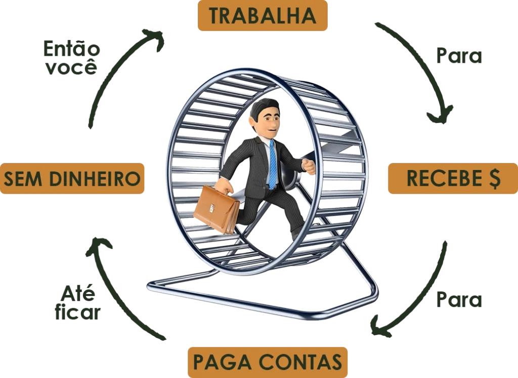 ilustração de um homem na roda dos ratos